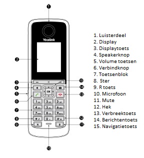 W52H handleiding
